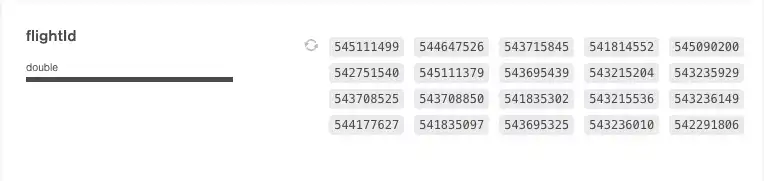 Example of number data type